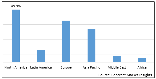 LABORATORY FILTRATION IN HEALTH CARE MARKET